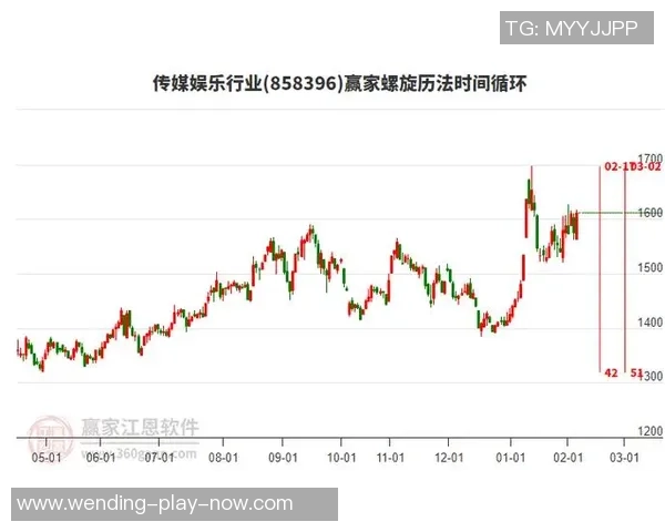 问鼎娱乐传媒-问鼎娱乐传媒,引领数字化娱乐浪潮的革新力量-问鼎娱乐传媒 问鼎娱乐传媒-问鼎娱乐传媒,引领数字化娱乐浪潮的革新力量-问鼎娱乐传媒